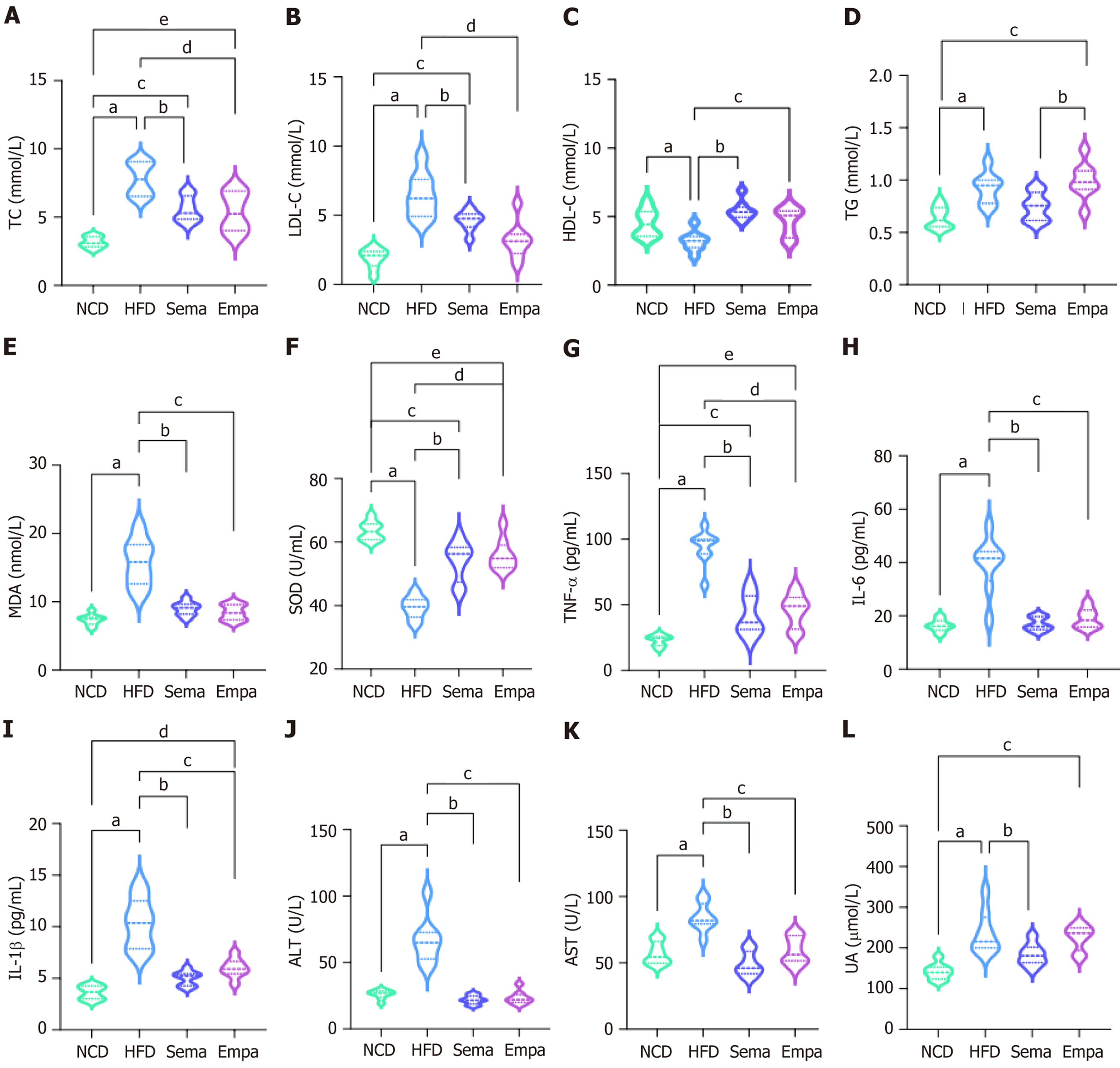 Figure 2 Figure 2