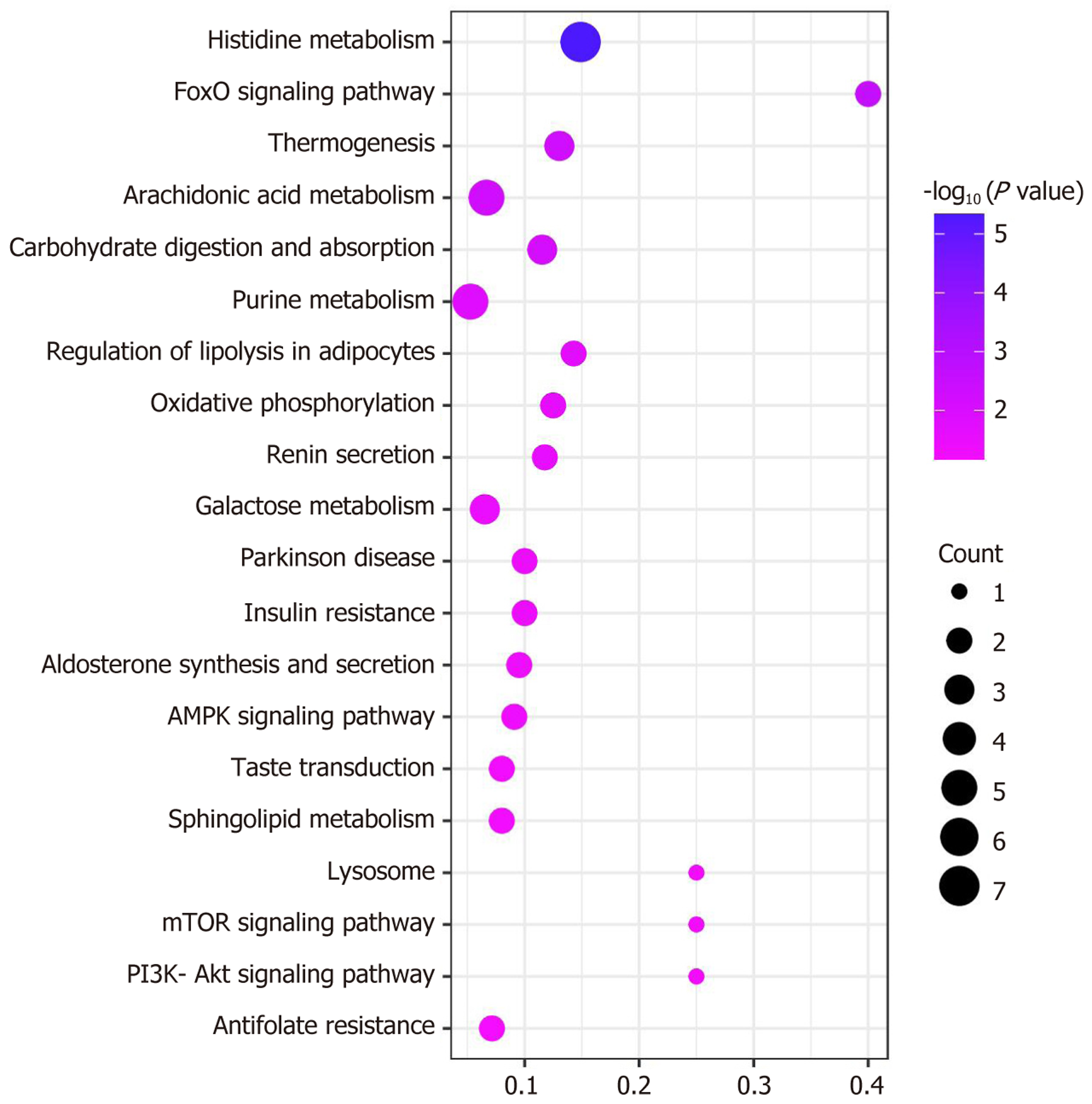 Figure 6 Figure 6