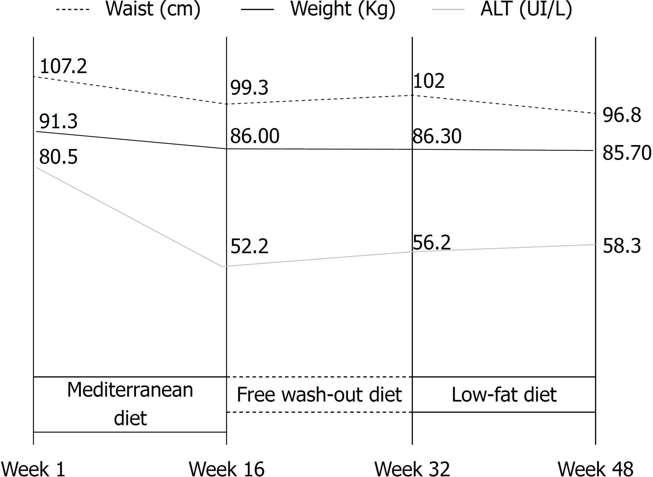 Wilson Disease Diet Chart
