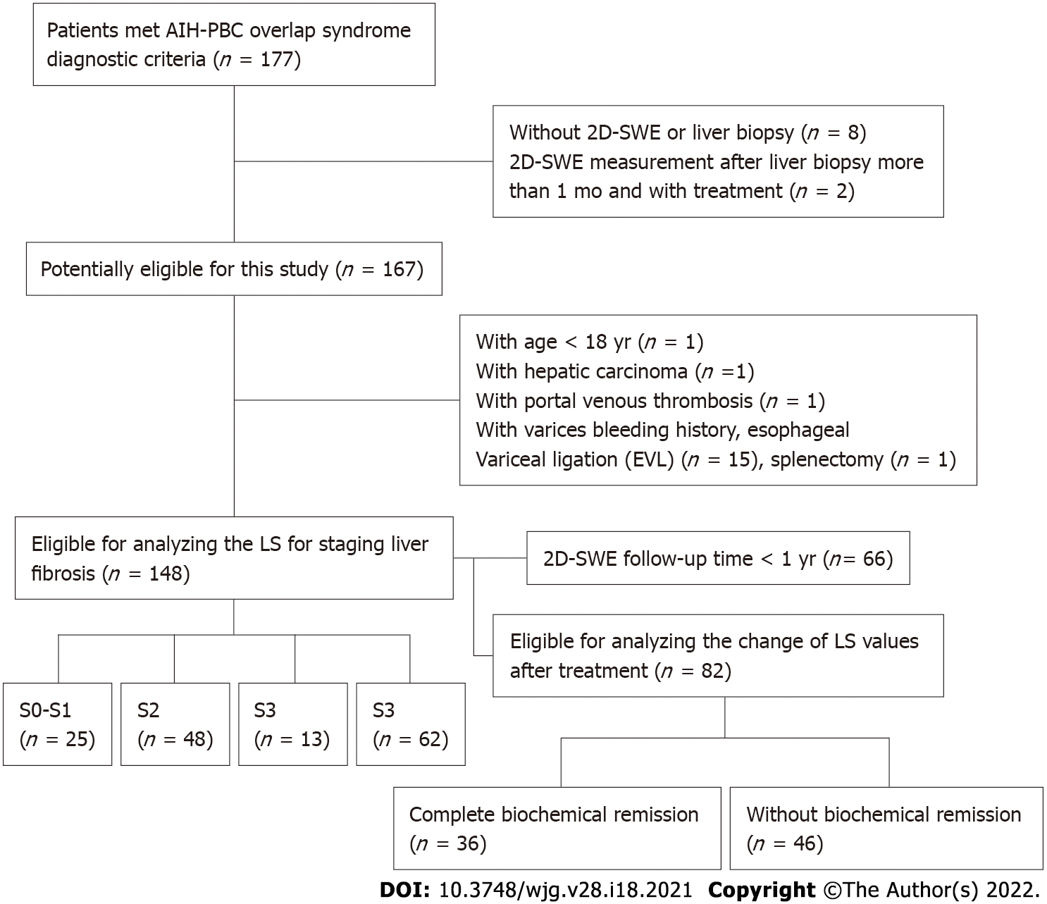 Clinical Utility Of Two dimensional Shear wave Elastography In 