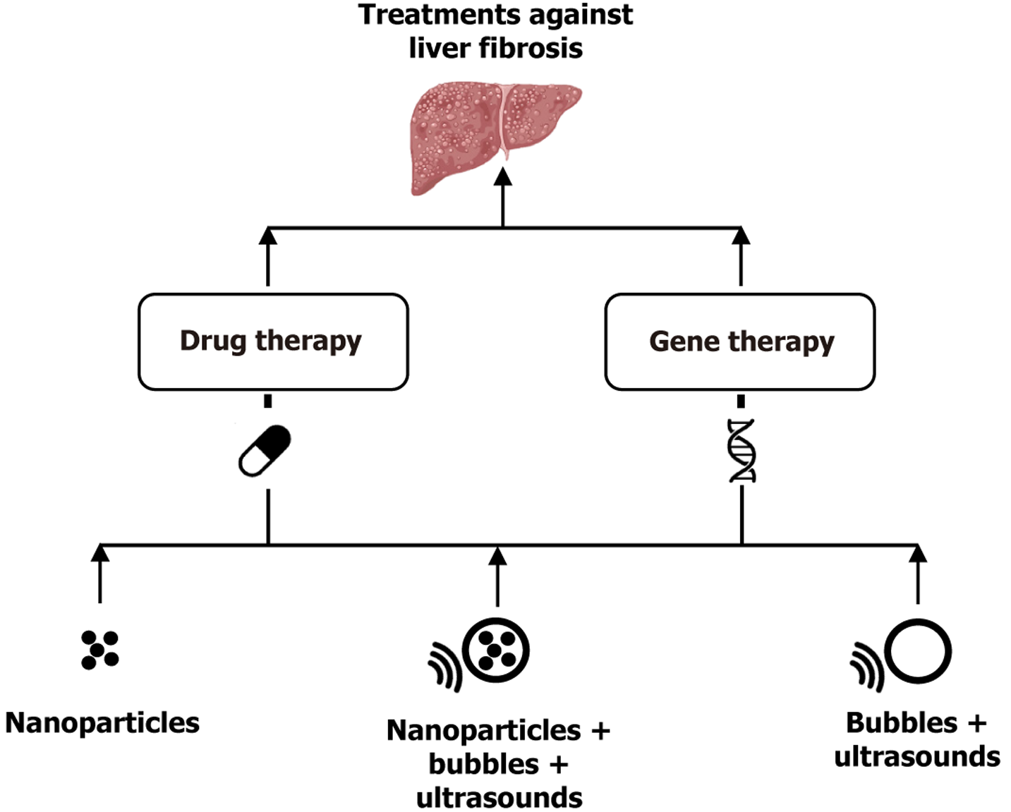 Figure 3 Figure 3